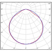 Светильник ДСО 05 60-750-Д120 ПММА