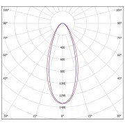 Светильник FHB 95-120-740-F41 +70°C полукорпус