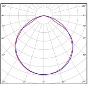 Светильник PRO ДСП 7042 20Вт Д 5000К IP66