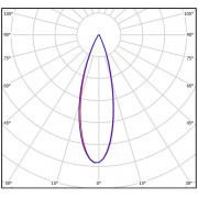 Промышленный светильник Primum-L 250Вт CRI80 4000K КСC:F30 кронштейн