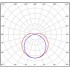 Промышленный светильник LuxRay 500 12Вт CRI80 4000K КСС:C110 Промышленный светильник LuxRay 500 12Вт CRI80 4000K КСС:C110