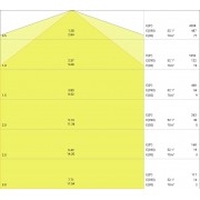 Светильник DP Eco Class Slim 36W 865 230V IP65