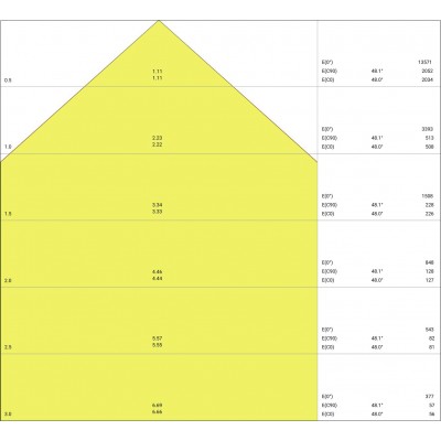 Прожектор FL PFM SL 65W/4000K SYM 100 BK Прожектор FL PFM SL 65W/4000K SYM 100 BK