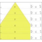 Светильник LINEAR IndiviLED D/I Dali 1500 58W/4000K
