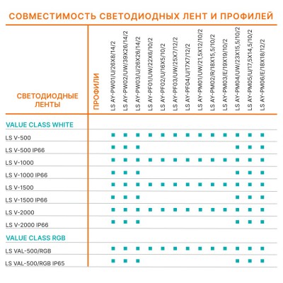 Свтодиодная лента LS VALUE Protected 500/RGB/5/IP65 Свтодиодная лента LS VALUE Protected 500/RGB/5/IP65