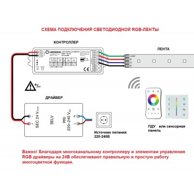 Свтодиодная лента LS VALUE Protected 500/RGB/5/IP65 Свтодиодная лента LS VALUE Protected 500/RGB/5/IP65
