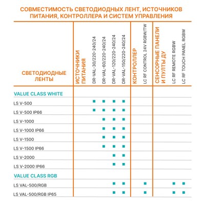 Свтодиодная лента LS VALUE Protected 500/RGB/5/IP65 Свтодиодная лента LS VALUE Protected 500/RGB/5/IP65