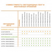 Светодиодная лента LS PERFORMANCE 1000/COB/930/5