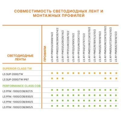 Светодиодная лента LS SUPERIOR 2000/TW/927-965/5/IP67 Светодиодная лента LS SUPERIOR 2000/TW/927-965/5/IP67