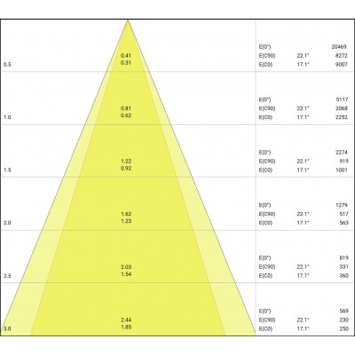 Спот светильник SP MULTI 2 x 30W/4000K FL WT/BK Спот светильник SP MULTI 2 x 30W/4000K FL WT/BK
