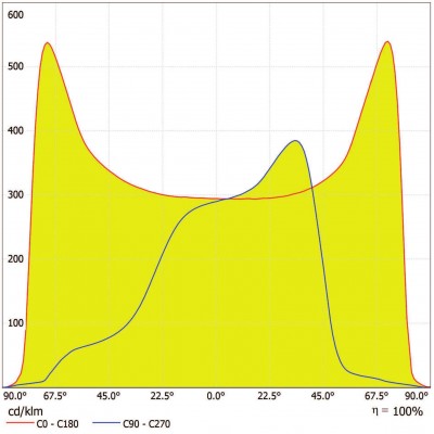 Светильник SL AREA Spd XL V 150W 730 RV35ST Gy Светильник SL AREA Spd XL V 150W 730 RV35ST Gy
