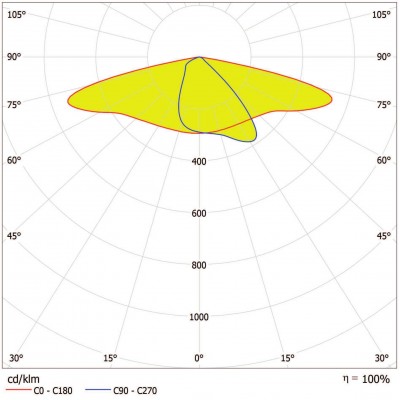Светильник SL AREA Spd LA V 90W 730 RV35ST Gy Светильник SL AREA Spd LA V 90W 730 RV35ST Gy