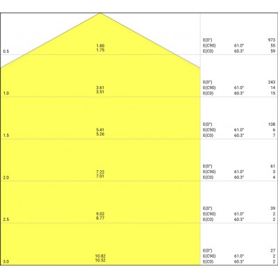 ЖКХ светильник SF CIRCULAR 350 V 18W 840 IP44 ЖКХ светильник SF CIRCULAR 350 V 18W 840 IP44